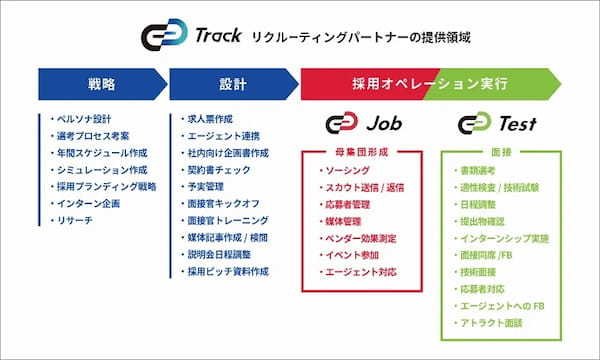 社員のつながりデータを利用し、コミュニケーション課題を解決 他