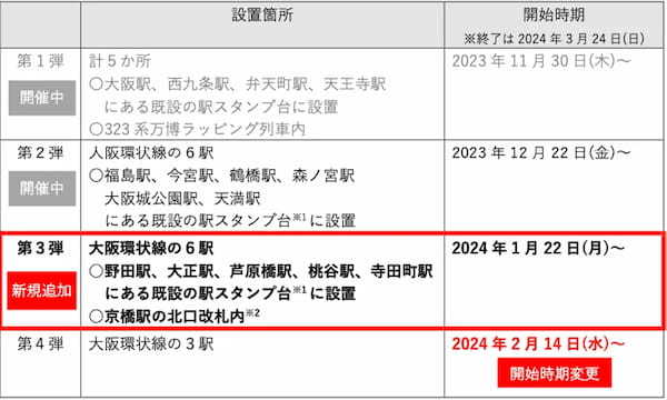 HashPort、「EXPO 2025 デジタルウォレット」とJR西日本との連携企画 『大阪環状線NFT駅スタンプラリー第3弾』の実施