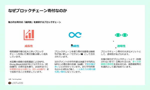 LOOTaDOGがブロックチェーンを活用した寄付の実施に向け、ペットケアウォレットを作成！