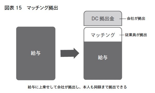 得する社長、損する社長　中小企業のための確定拠出年金