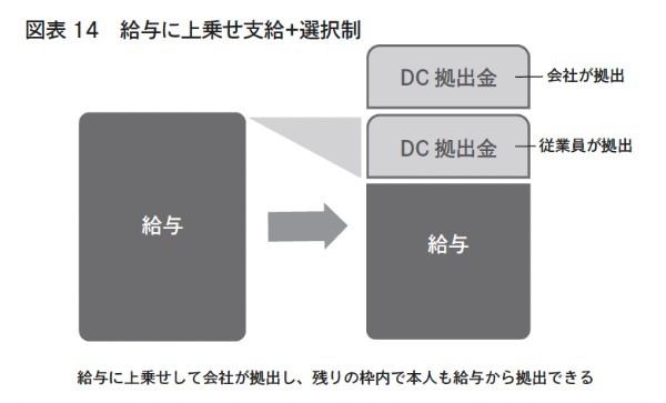 得する社長、損する社長　中小企業のための確定拠出年金