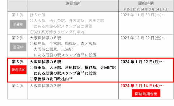 新たに6駅を追加して全17種類に！「EXPO2025 デジタルウォレット」との連携企画『大阪環状線NFT駅スタンプラリー第3弾』の実施