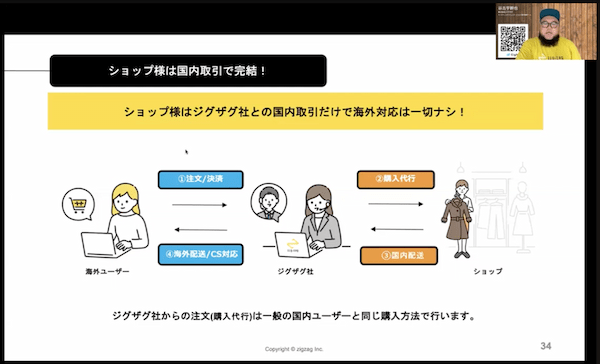 【今すぐできる】越境ECの始め方｜日本語サイトで海外に売る方法