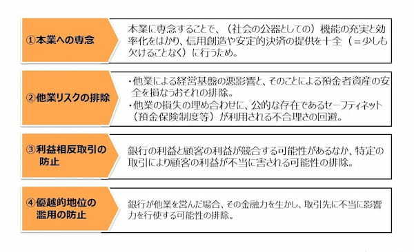 ちょっと気楽に銀行法　やっていい事と、いけない事がある