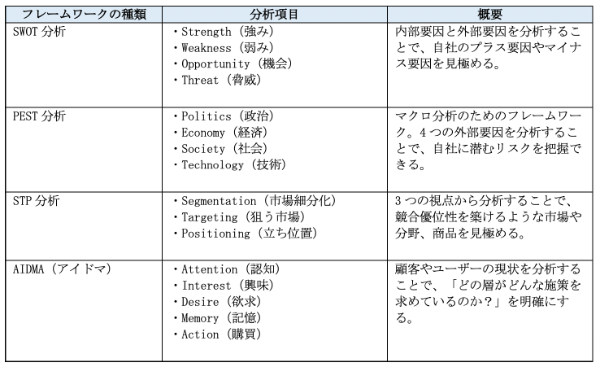 3C分析とは