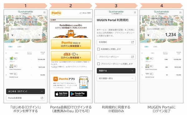 １億人超のPonta会員とWeb3サービスをつなぐ独自ブロックチェーン「MUGEN Chain」を構築