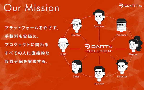 NFTイベント「NEXT NFT LAB presented by DART’s」開催のお知らせ