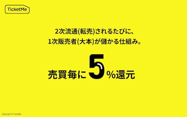 購入したNFTは主要なマーケットプレースで売買可能！モノと権利のマケプレアプリ「TicketMe（チケミー）」5月1日より提供開始。