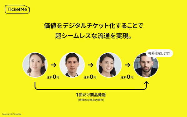 購入したNFTは主要なマーケットプレースで売買可能！モノと権利のマケプレアプリ「TicketMe（チケミー）」5月1日より提供開始。