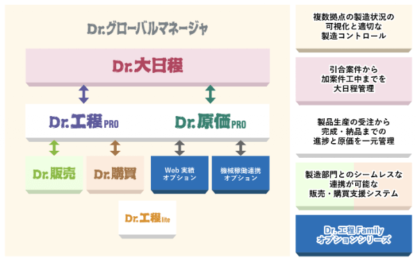 M&A・アライアンス戦略部長インタビュー