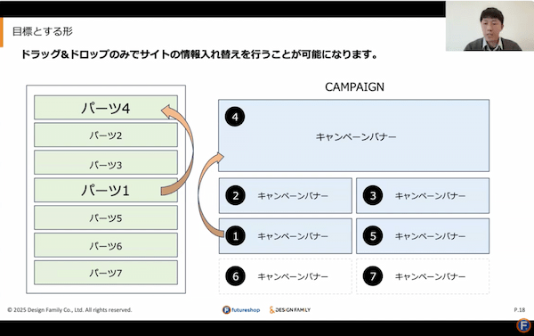 ECサイトの制作やページ更新が楽になる「セマンティックHTML」をChatGPTで作る方法【セミナーレポート】