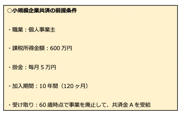 小規模企業共済等掛金控除