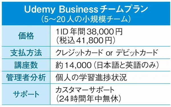 少人数チームで利用できるプランで多様な動画学習ニーズに対応 他