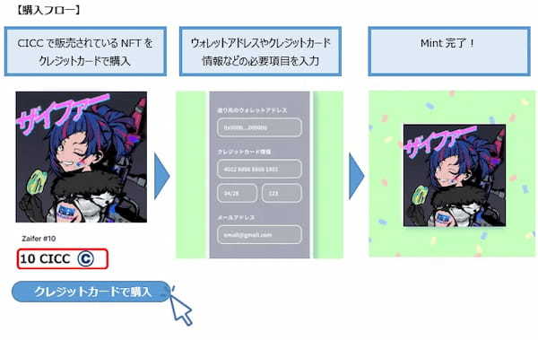 カイカコイン（CICC）がNFTのクレカ販売機能導入サービス「Piement（パイメント）」の対応暗号資産に追加されます！