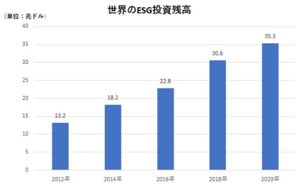 持続可能な社会を目指す「SDGs」とは？