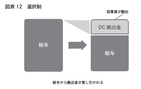 得する社長、損する社長　中小企業のための確定拠出年金