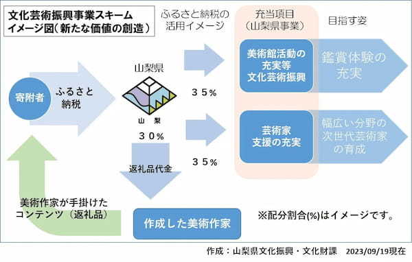 アートの力で地域の活力を牽引する！山梨県立美術館・新たな価値創造をスタート