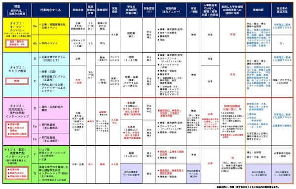インターンシップを採用にどう活かす？　インターンシップの4タイプを詳しく解説【インターンシップ活用の多様化と留意点】