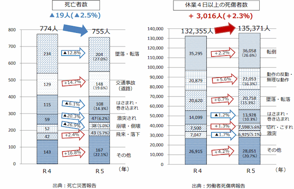 【2025年6月義務化】職場の熱中症対策で企業に求められる3つの対策と罰則を解説