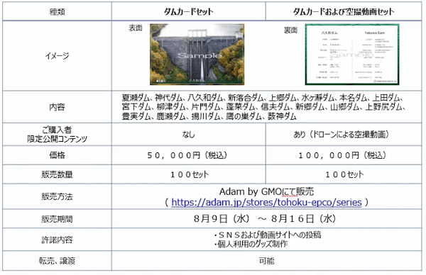 デジタル技術を活用した「ＮＦＴダムカード」第2弾の販売開始！