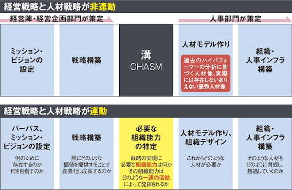 企業価値を高める独自の人材投資が本格化【人的資本経営の実践と課題】