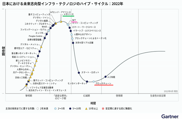 メタバースの将来性と現状の活用事例について