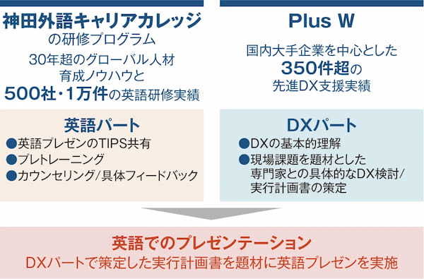 採用活動全体の課題の明確化と改善を提言する診断サービスを開始 他