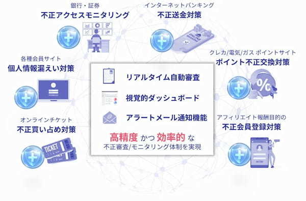 「元素騎士Online」が不正アクセス検知サービス「O-MOTION」を導入