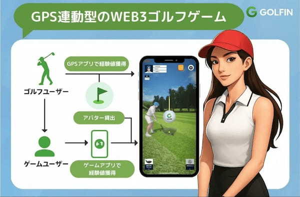 GOLFINのゲームアプリがついにリリース!操作方法や実際に遊んでみた感想を紹介