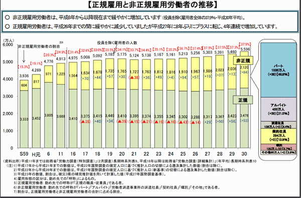 時代錯誤な労働法理が日本経済を苦しめている【失われた30年と労働法の影響】