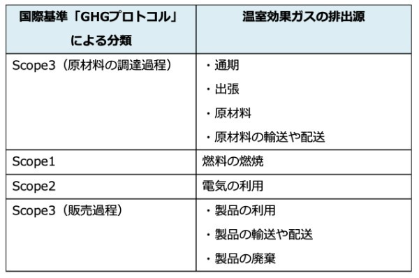 カーボンニュートラルとは？　日本・海外の現状や将来性を事例つきで解説