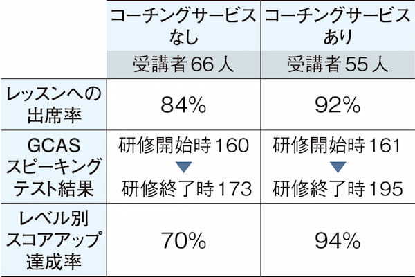 人を動かす原則を身に付けられる3つの1day公開研修を開始 他