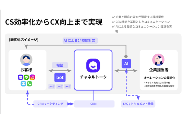 【成功事例】AI活用で問い合わせ30%削減と顧客満足向上!ミレーのチャット接客術を公開
