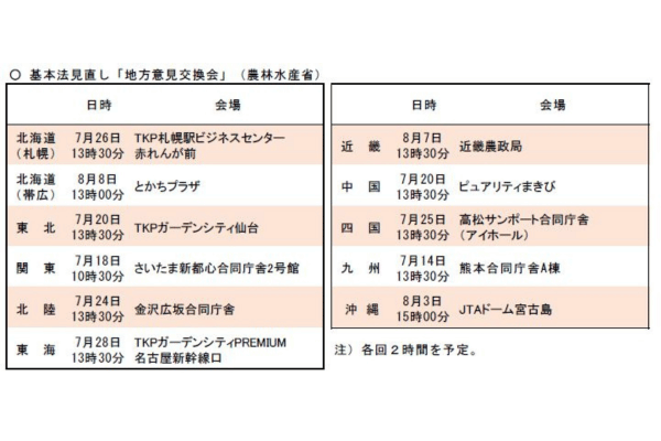 基本法見直し「地方意見交換会」日時･会場