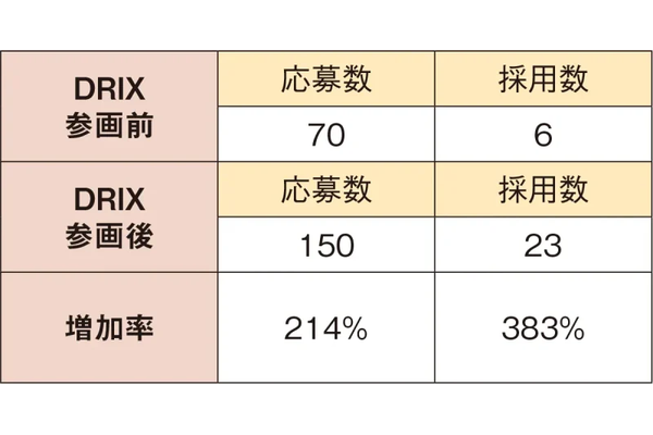 難しい採用を成功に導く採用代行サービス活用法【人材獲得策の最新事情】