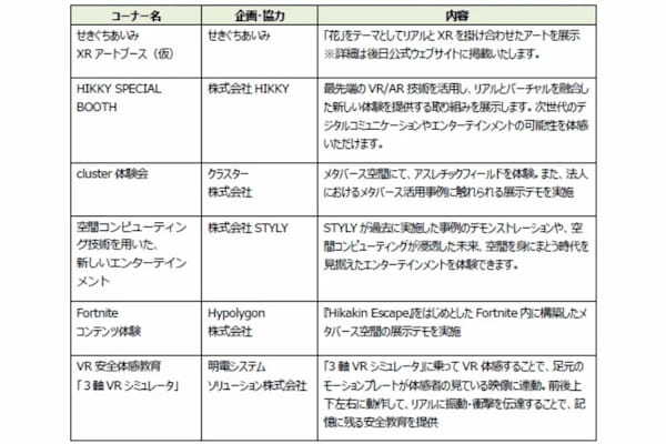 東京都主催「TOKYO DIGICONX（第２回TOKYO XR・メタバース＆コンテンツ ビジネスワールド）」の出展事業者が決定