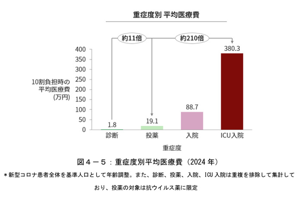 住友生命、「新型コロナウイルス実態調査レポート」2025、2024年の新型コロナの推計患者数は1500万超でインフルエンザよりも多い