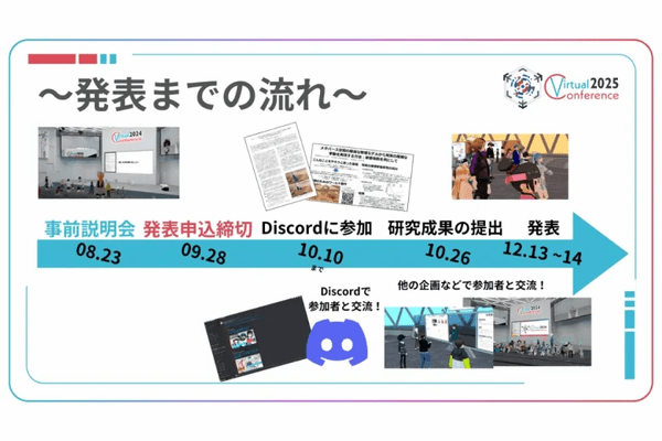 発表までの流れ