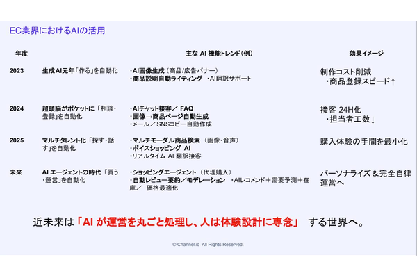 【成功事例】AI活用で問い合わせ30%削減と顧客満足向上!ミレーのチャット接客術を公開