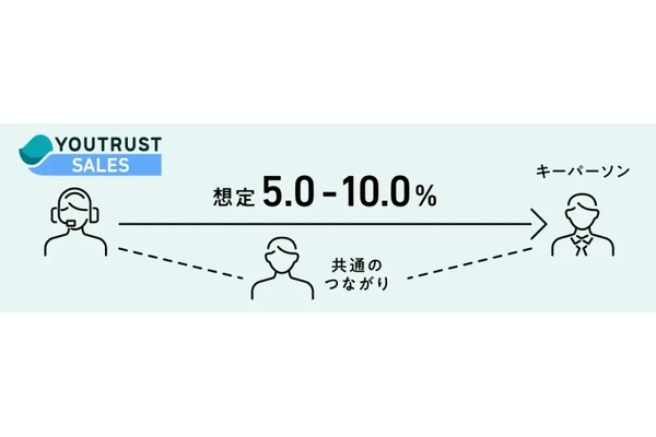 実践的な「肩こり・腰痛エクササイズ」で職場の健康経営を後押し 他