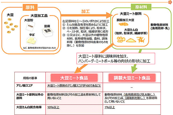 食品類の日本農林規格の概要について-農水省