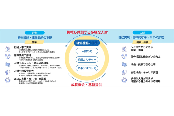 清水建設 図表