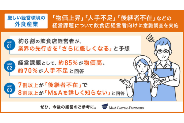 「飲食店企業経営者意識調査」M&Aキャピタルパートナーズ調べ