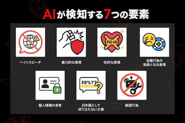 AIで不適切クイズ投稿を検知&遮断、BLQS経済圏アプリ『QAQA』が安全なクイズ投稿プラットフォーム実現へ