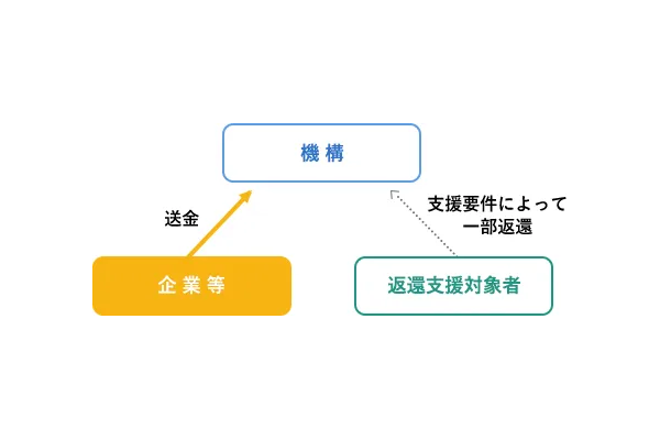 日本人材ニュース