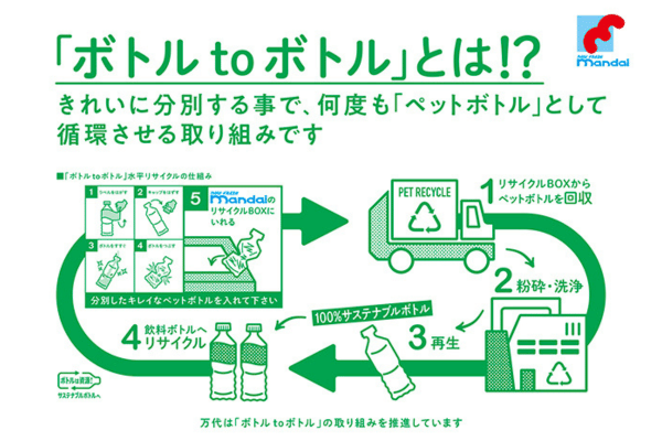 万代とサントリーが取り組む「ボトルtoボトル」リサイクル