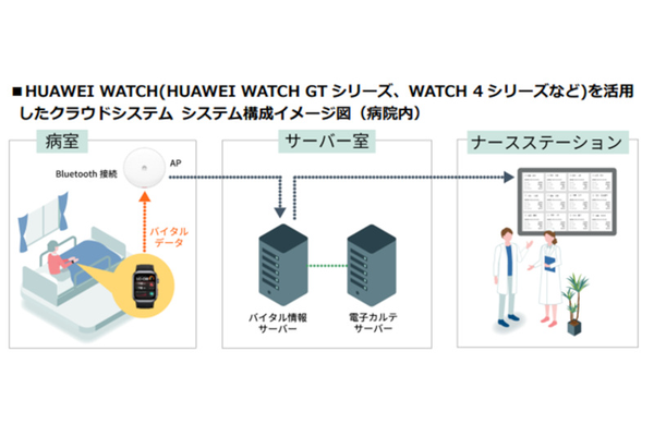 Wi-Fiの電波を活用した先進技術「Wi-Fiセンシング」に注目、Wi-Fiが“見えない目”になり防犯・見守り・省エネを実現