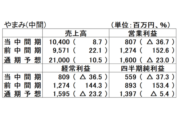 やまみ 2025年6月期中間決算