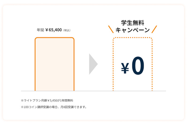ネイティブキャンプ、小・中・高生にオンライン英会話レッスンを無料提供する「学生無料キャンペーン」の満足度が98.3%に