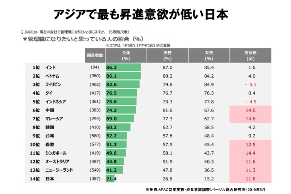 Z世代の早期離職は上司力で激減できる